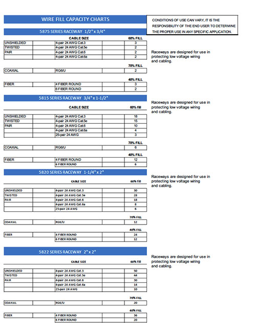 CableTek Wire Fill Chart 2021